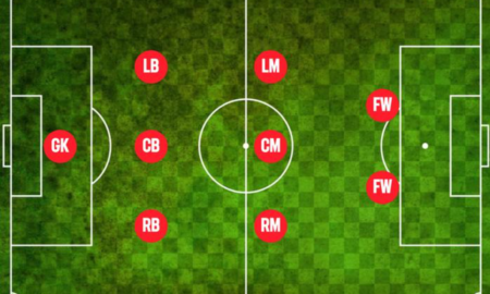 Best 9-a-Side Formations