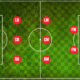 Best 9-a-Side Formations