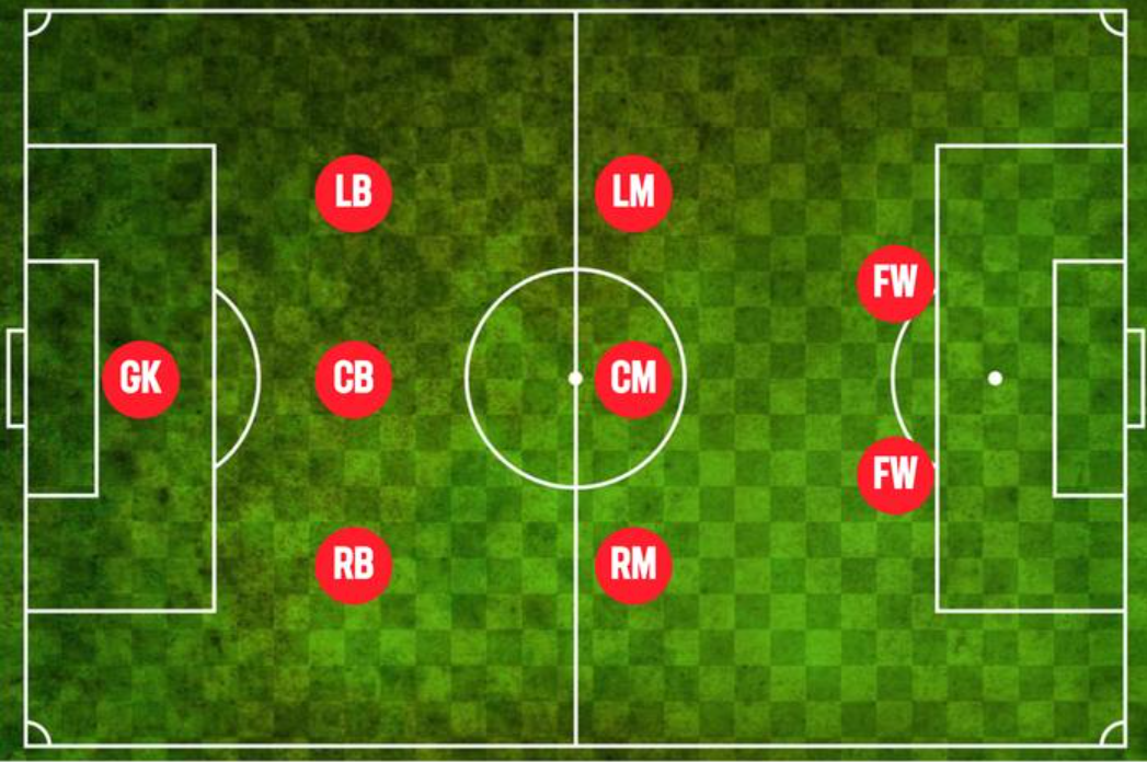 Best 9-a-Side Formations